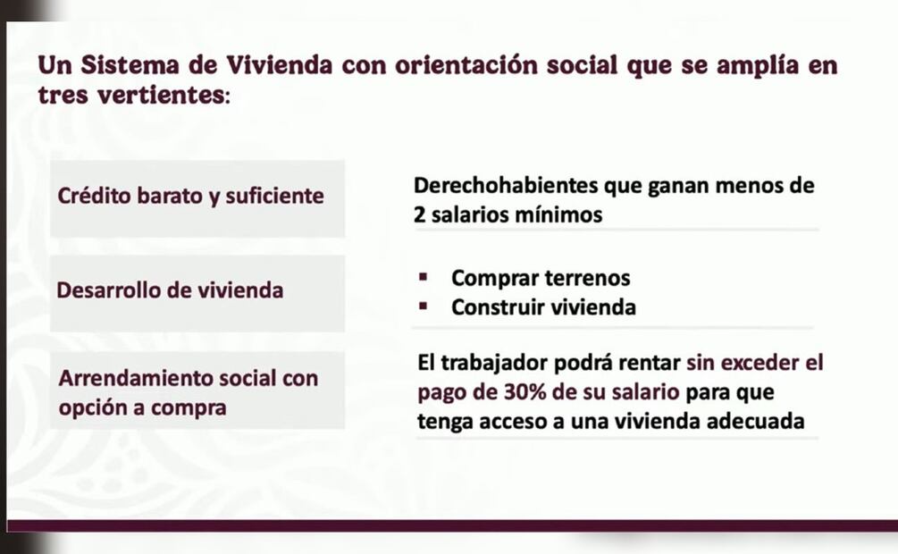 ¿Qué pasa con mi ahorro de Infonavit? (Foto: DeDinero)