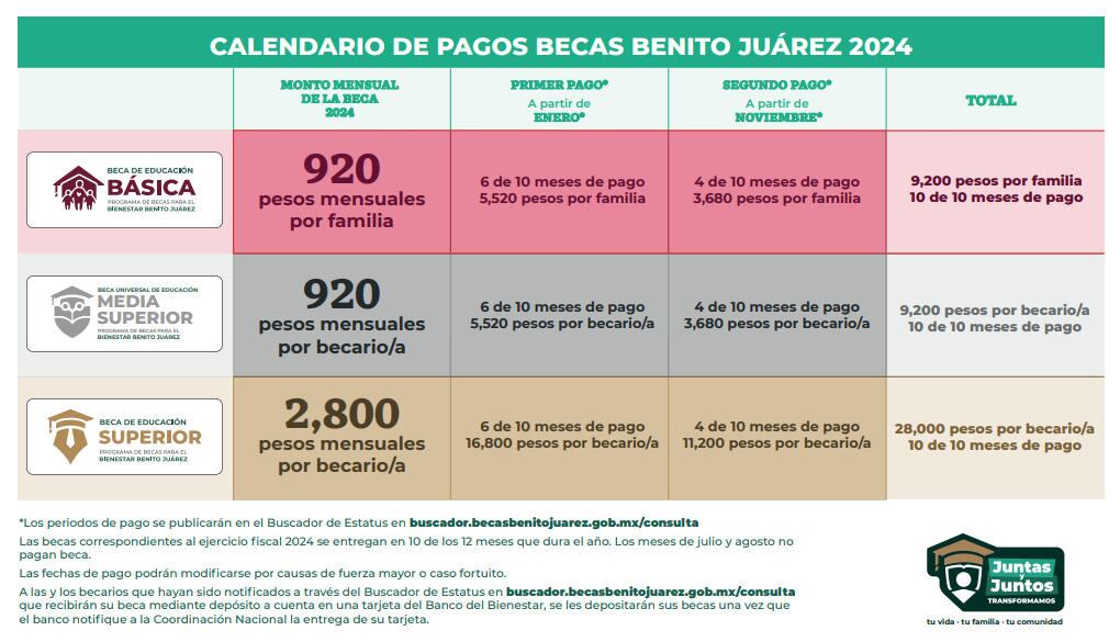 Becas Benito Juárez 2024 cómo consultar tu estatus en la plataforma y